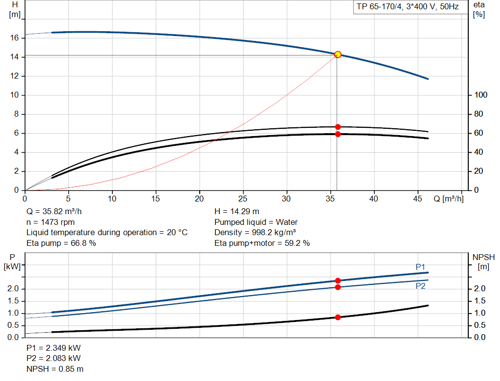 pumpcurve
