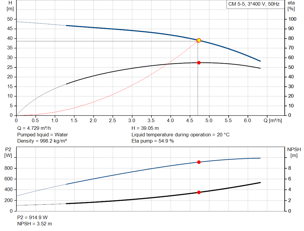 pumpcurve