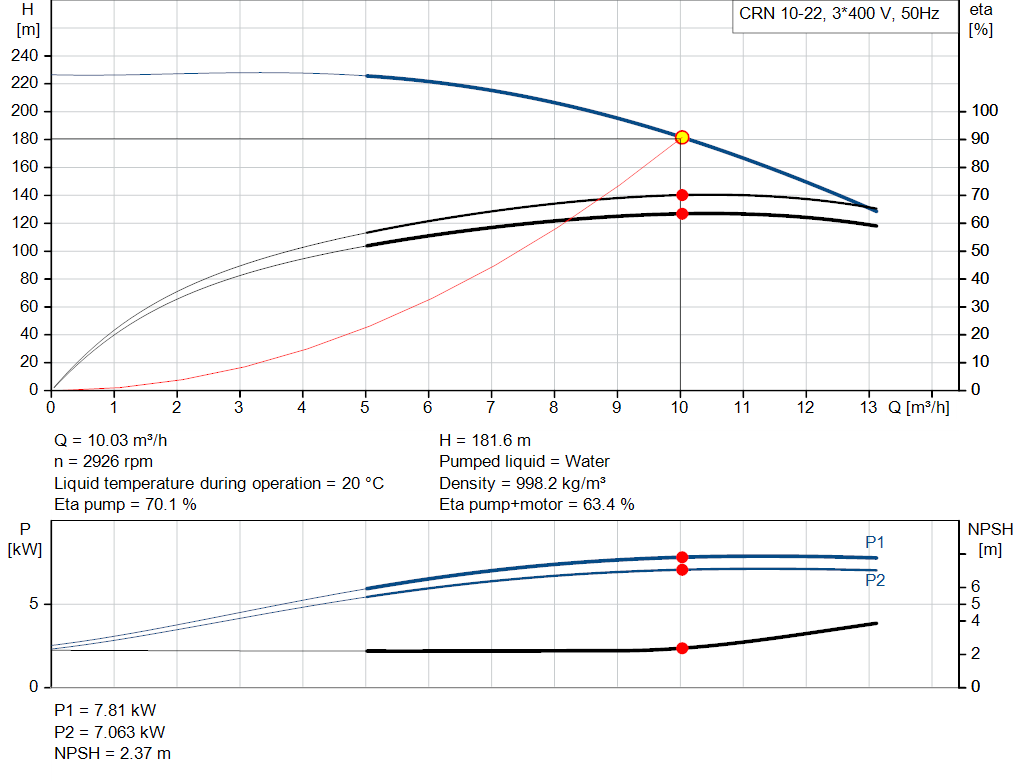 pumpcurve