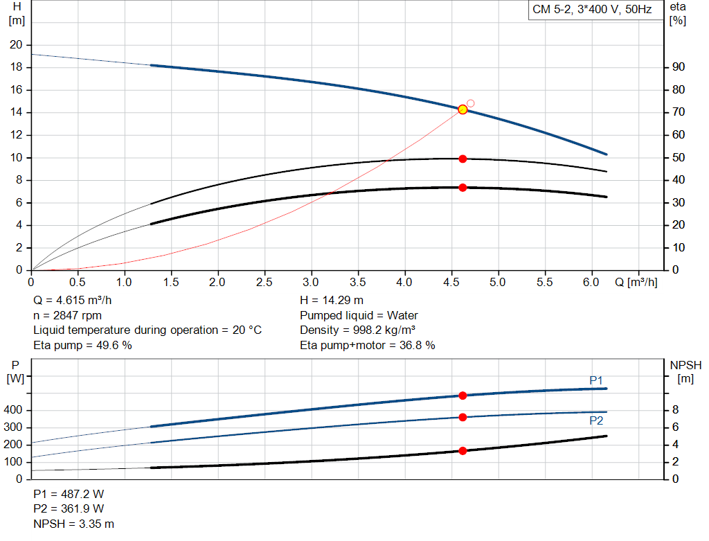 pumpcurve