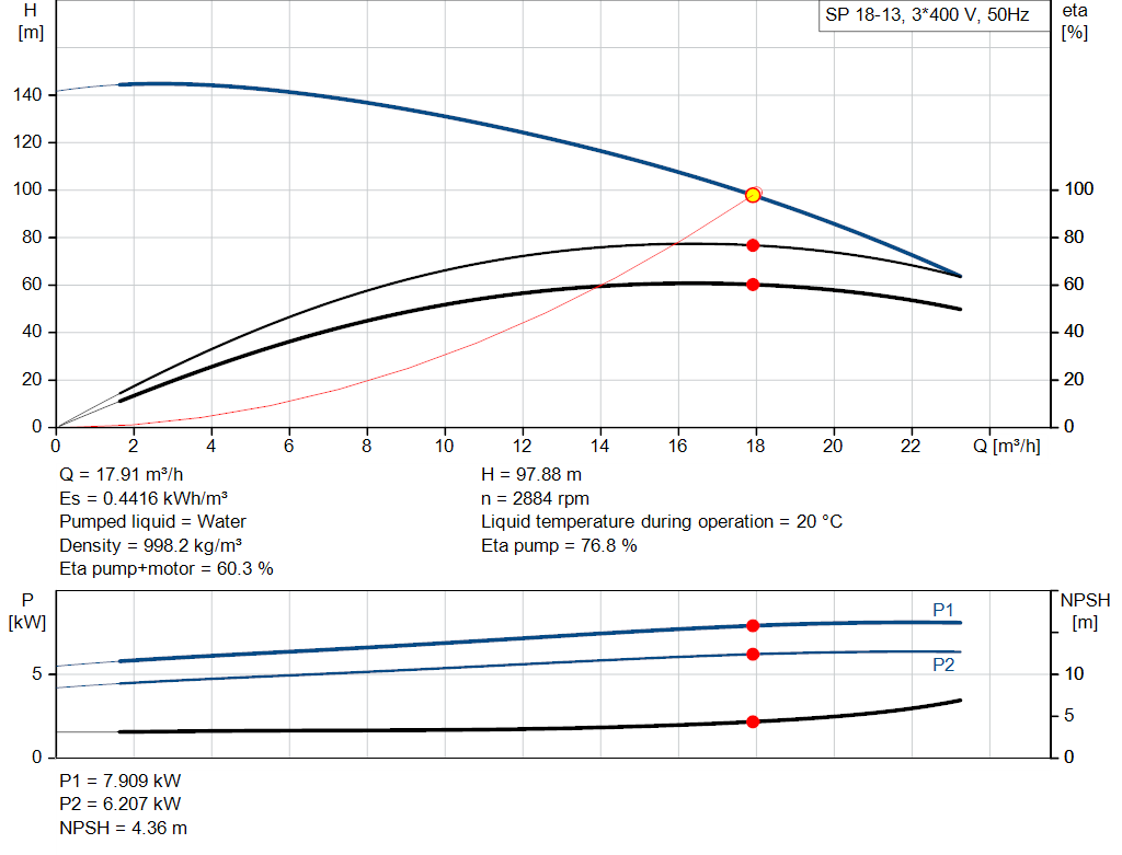 pumpcurve