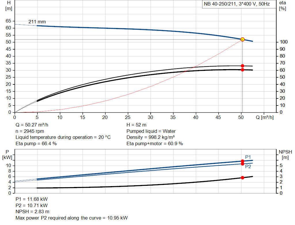 pumpcurve