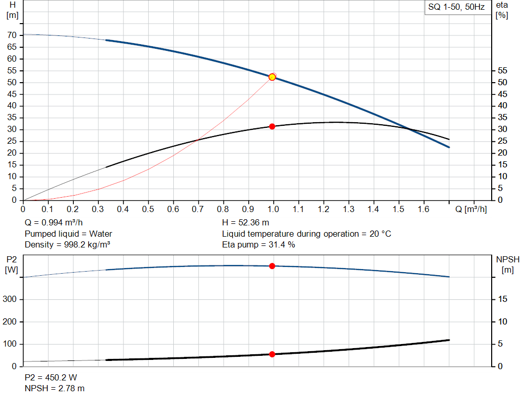 pumpcurve
