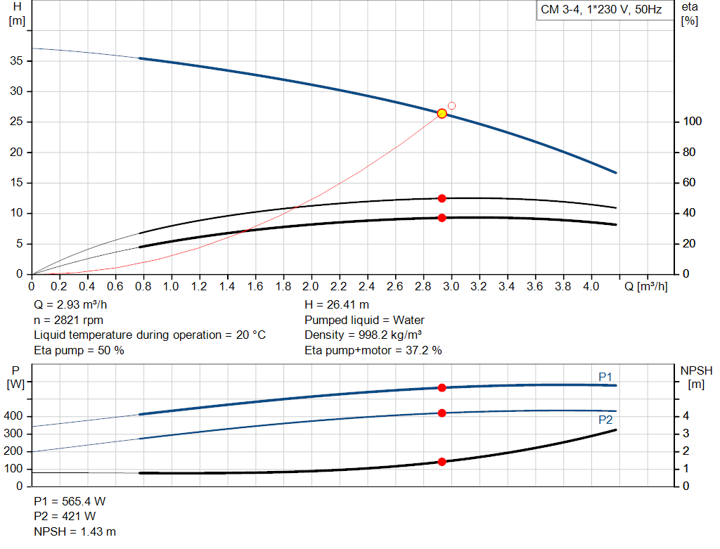 pumpcurve