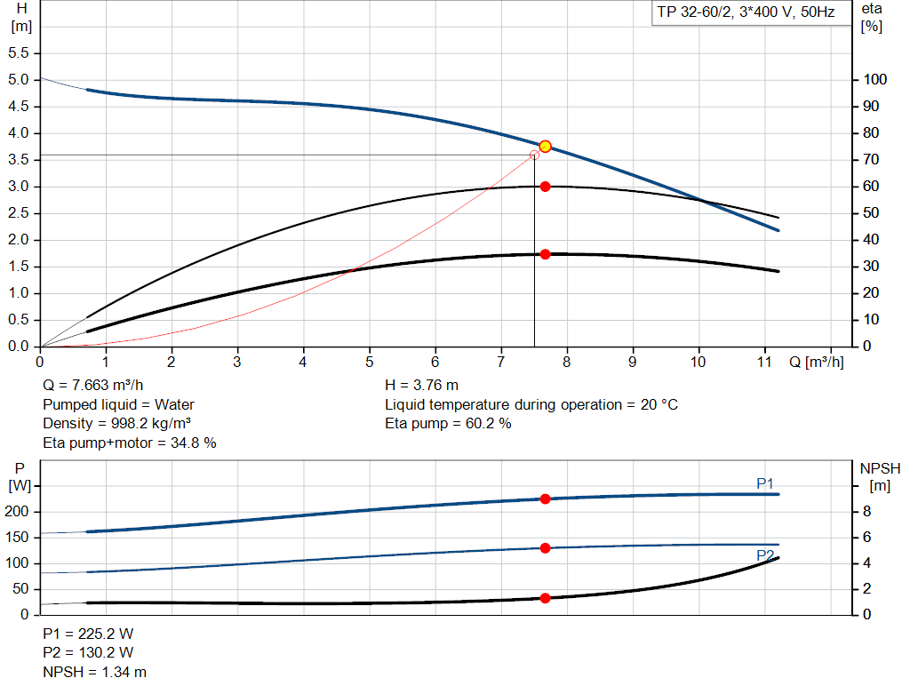 pumpcurve
