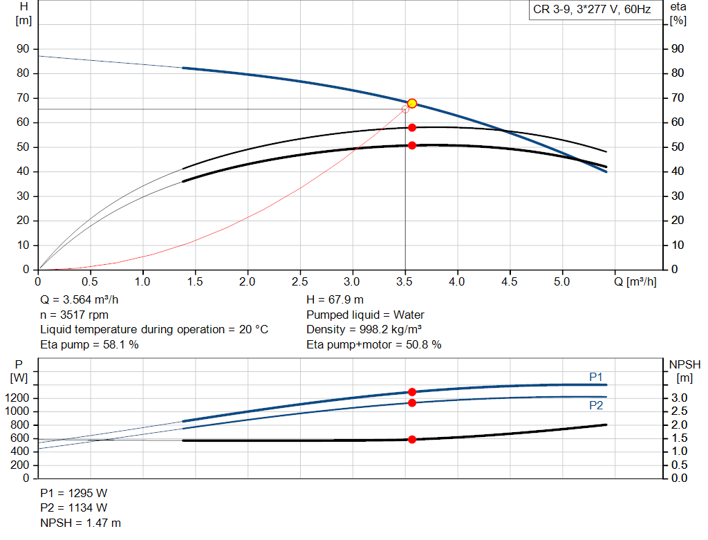 pumpcurve