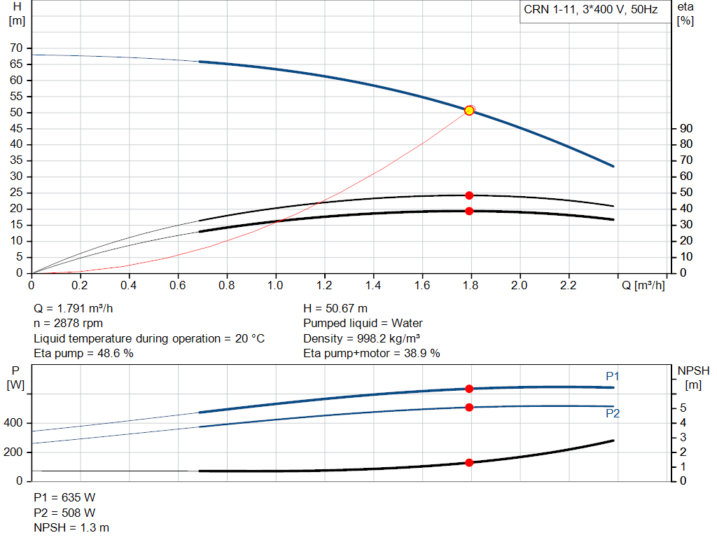 pumpcurve