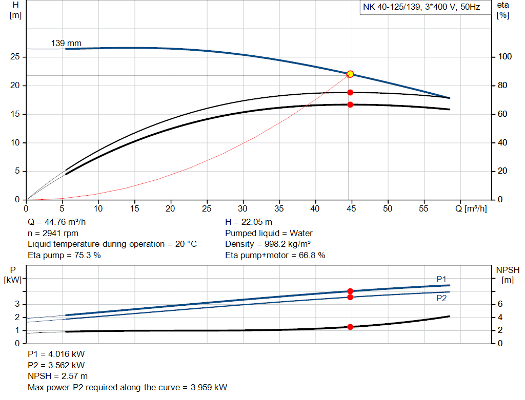 pumpcurve