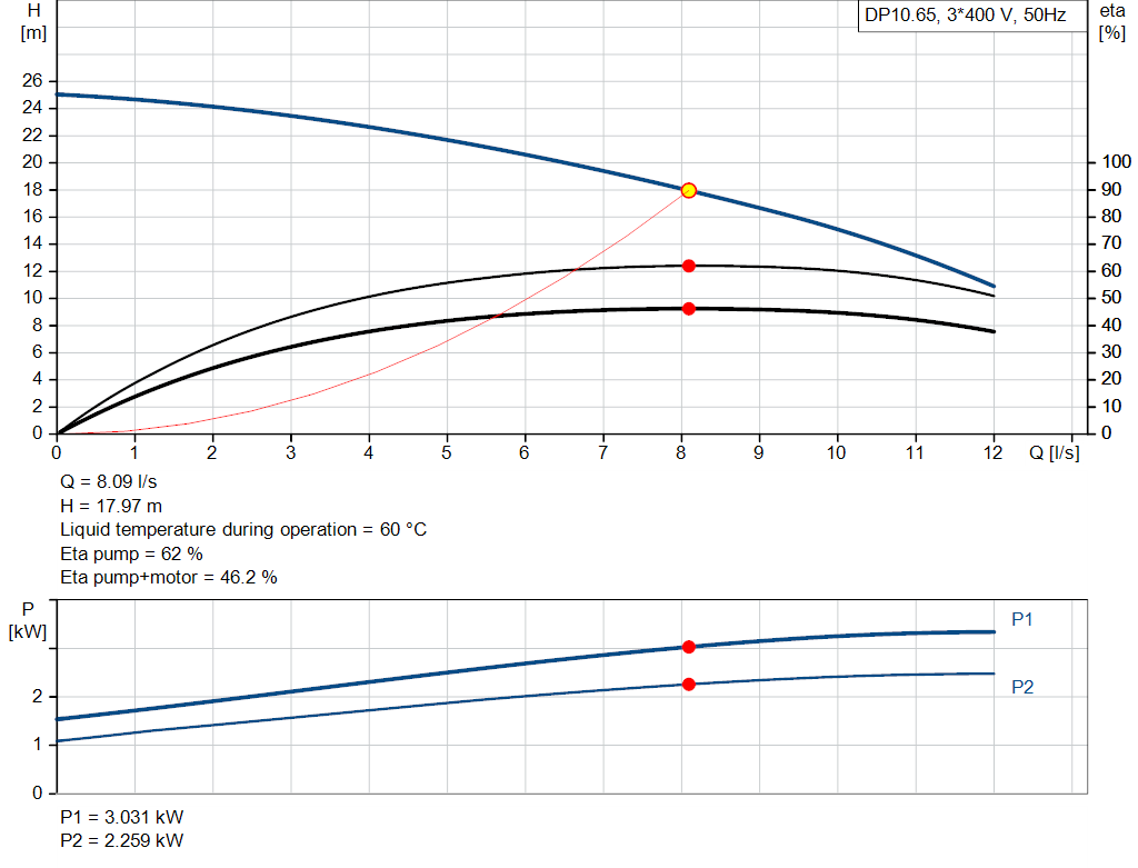 pumpcurve