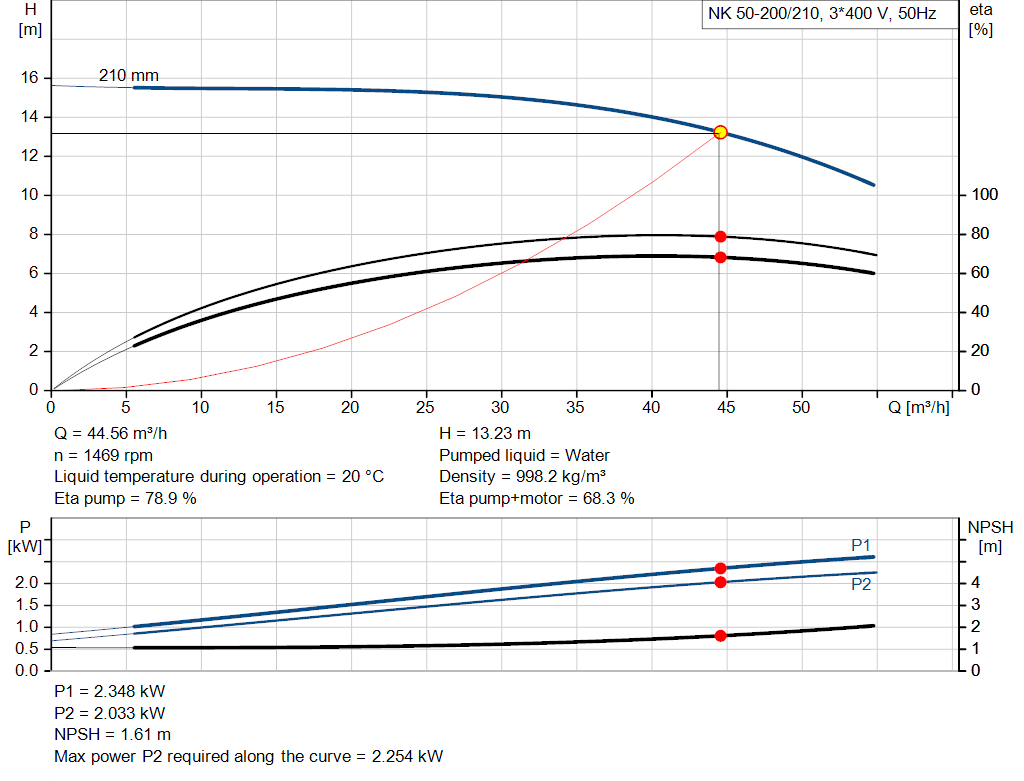 pumpcurve