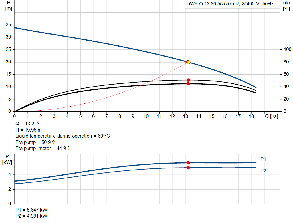 pumpcurve