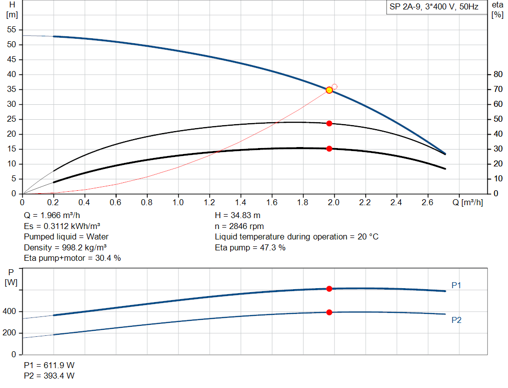 pumpcurve