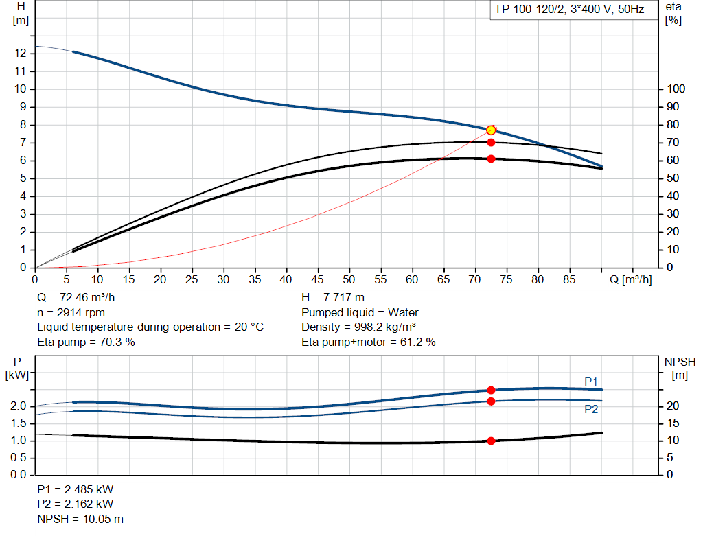 pumpcurve