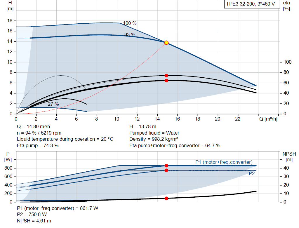 pumpcurve