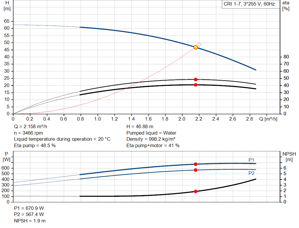 pumpcurve