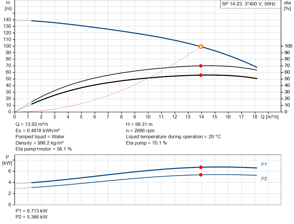 pumpcurve