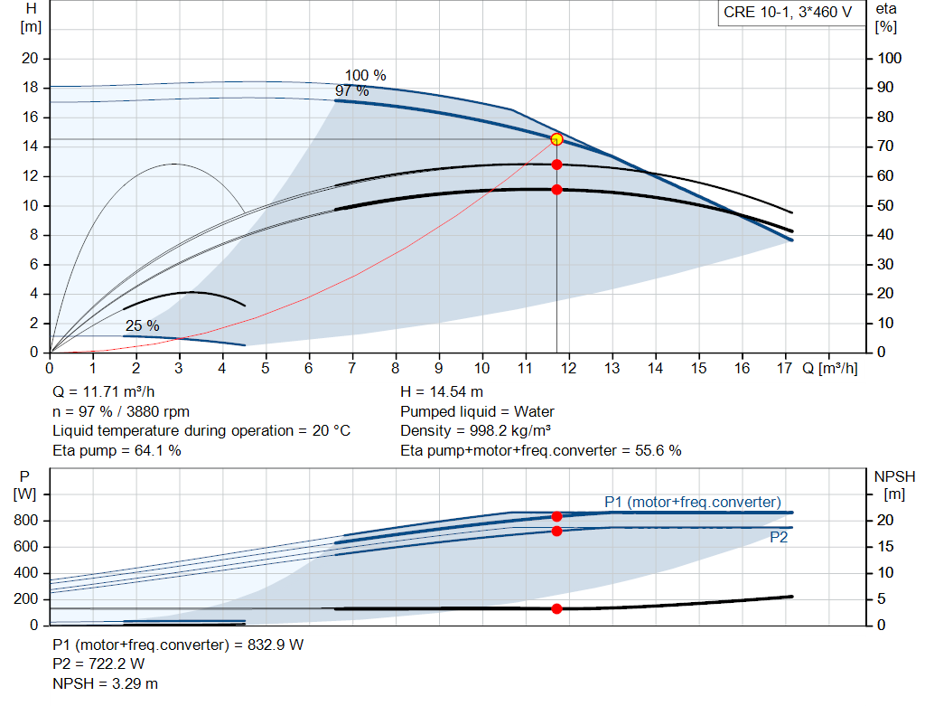 pumpcurve