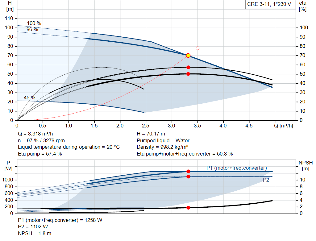 pumpcurve