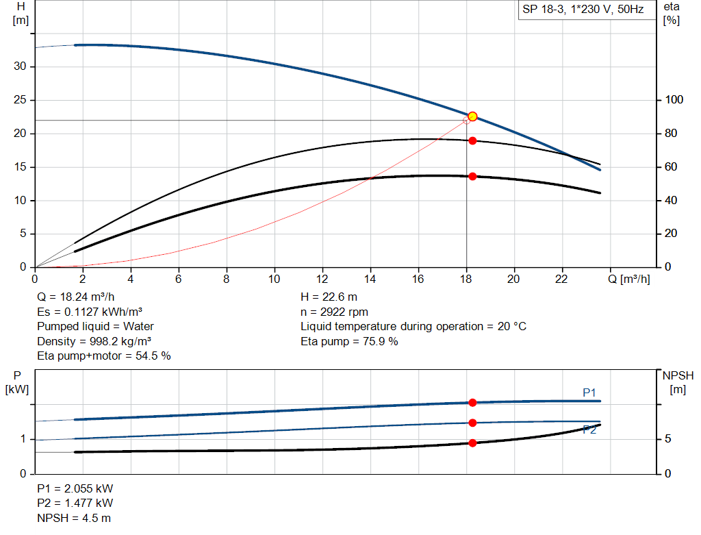 pumpcurve