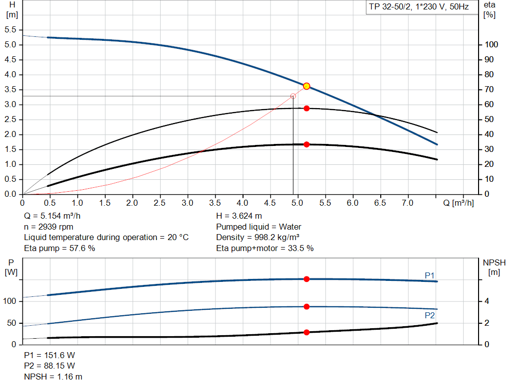 pumpcurve
