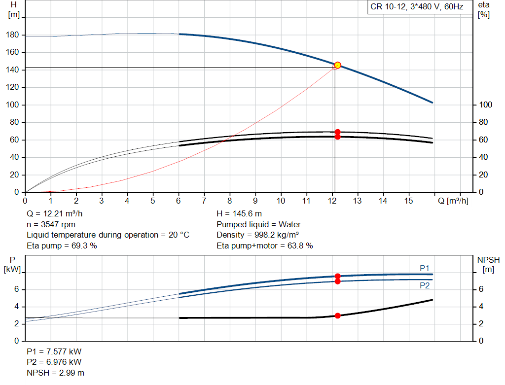 pumpcurve