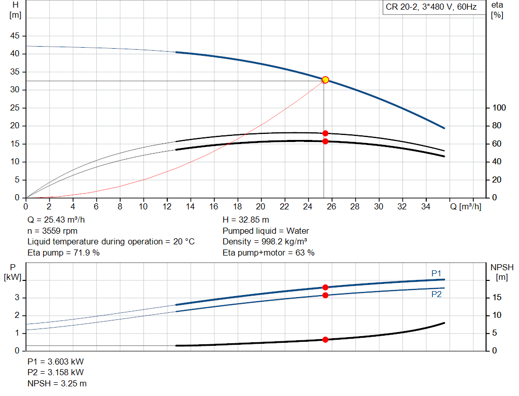pumpcurve