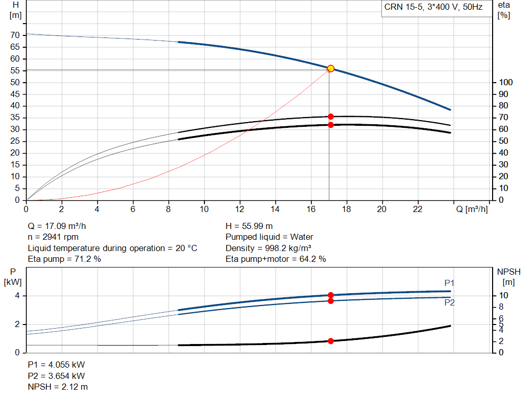pumpcurve