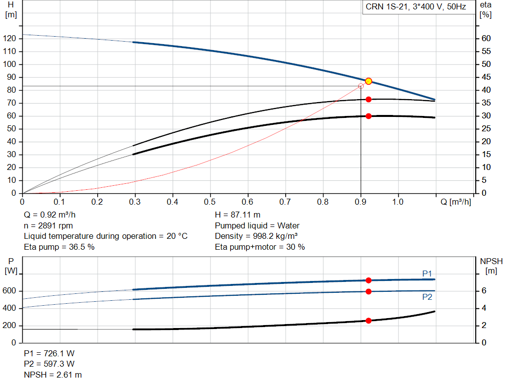 pumpcurve