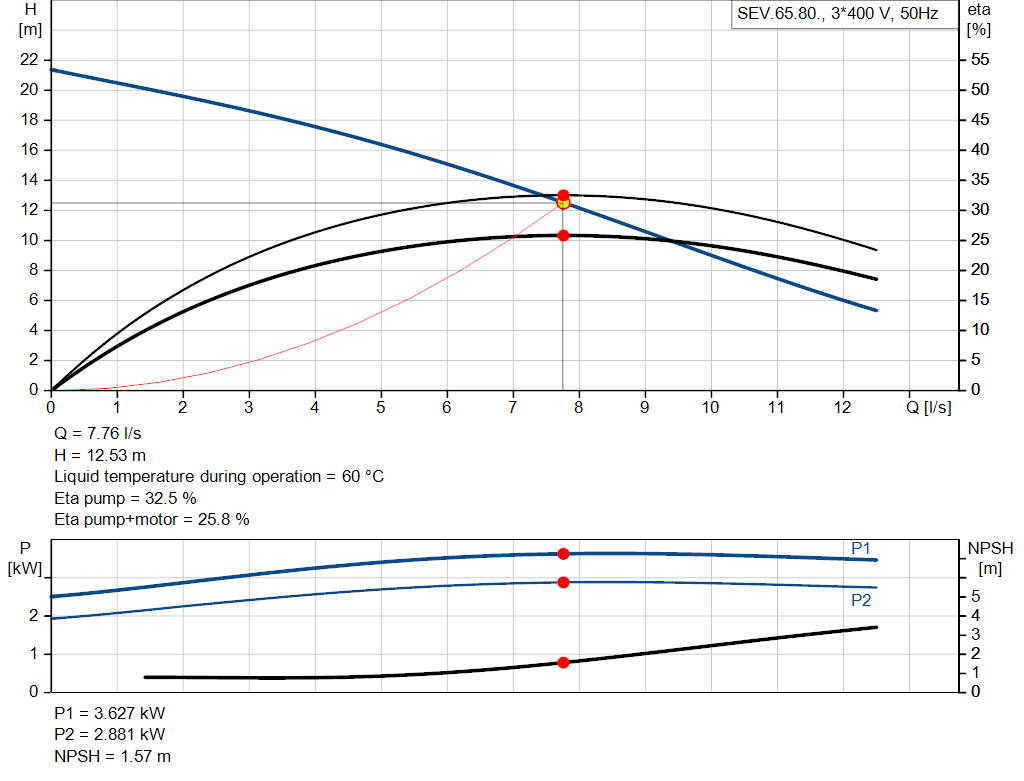 pumpcurve