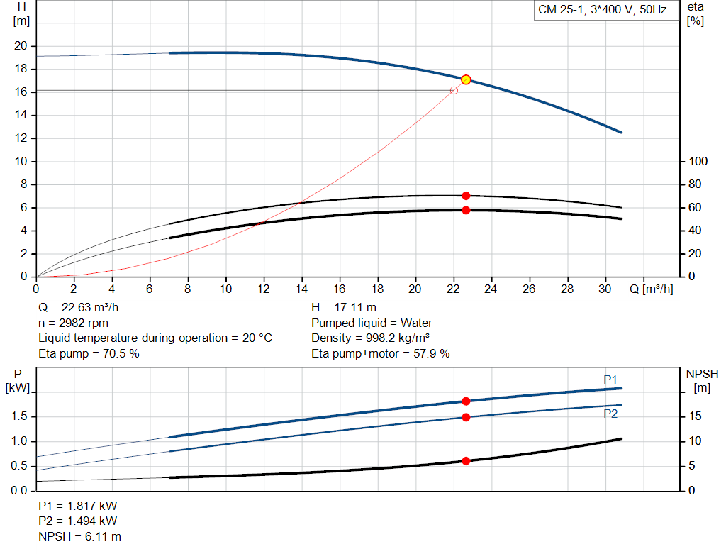 pumpcurve