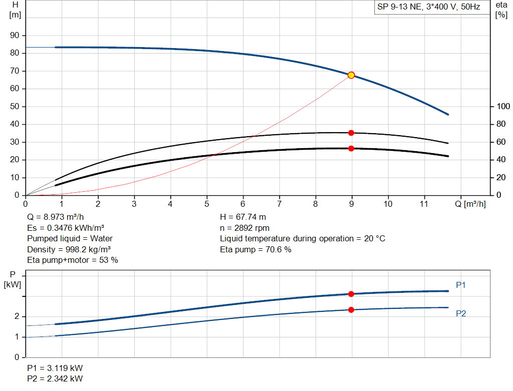 pumpcurve