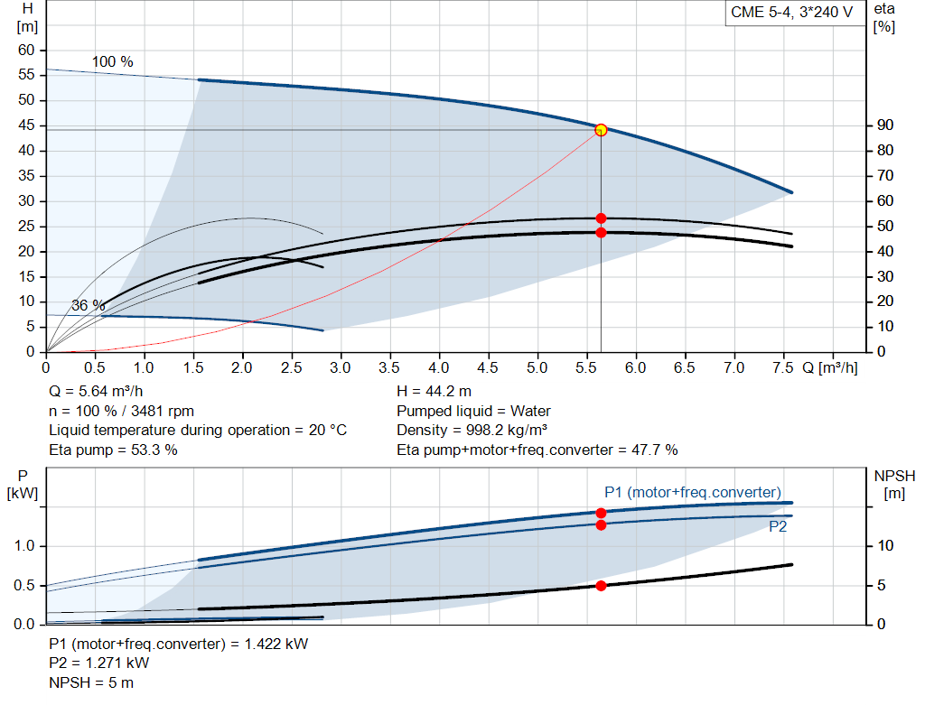 pumpcurve
