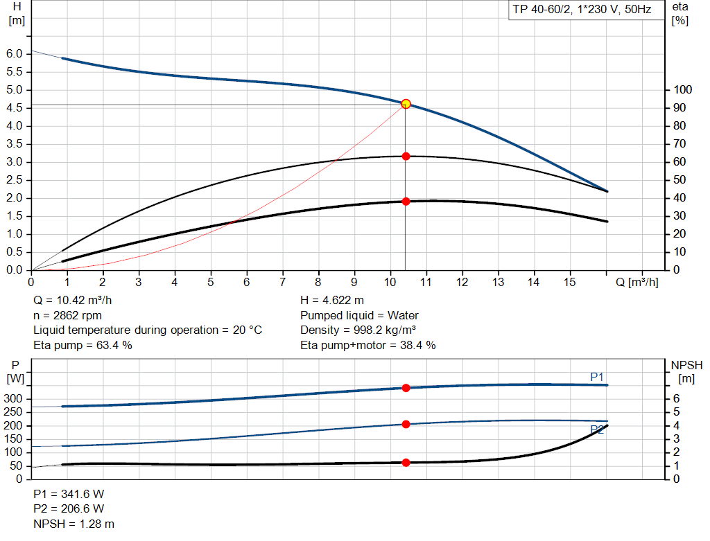 pumpcurve