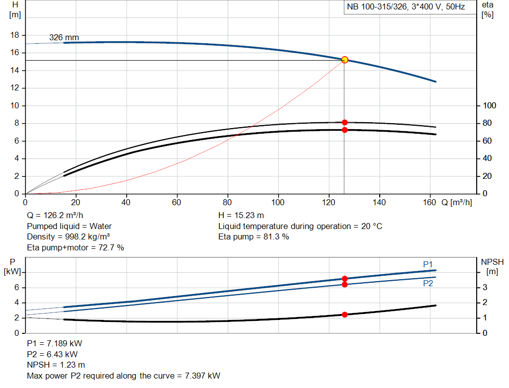 pumpcurve