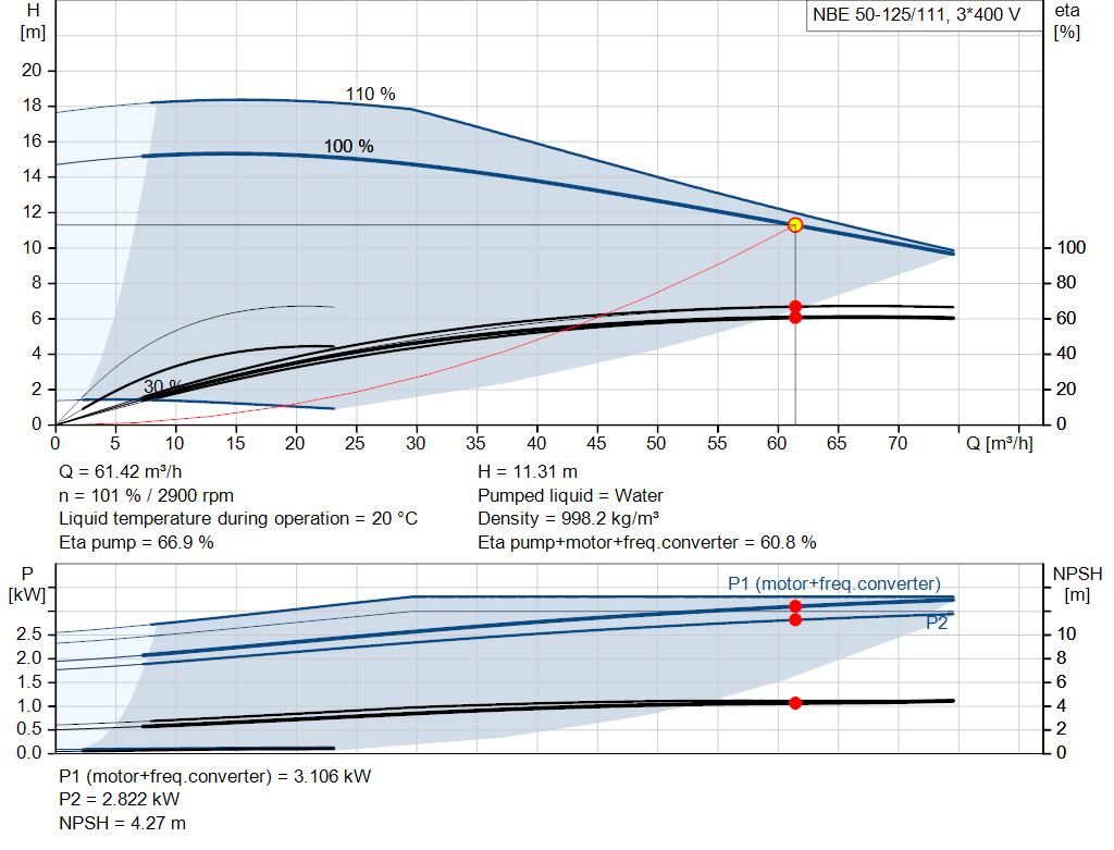 pumpcurve