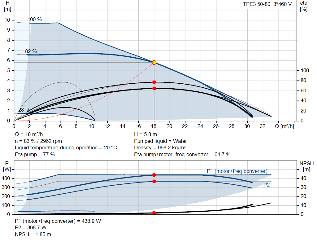 pumpcurve