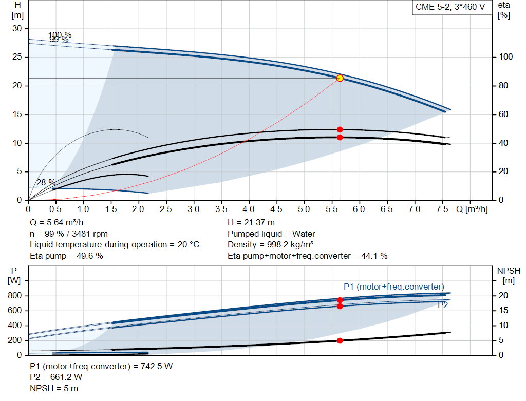pumpcurve