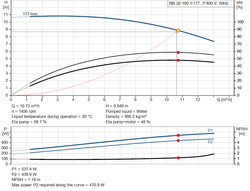pumpcurve
