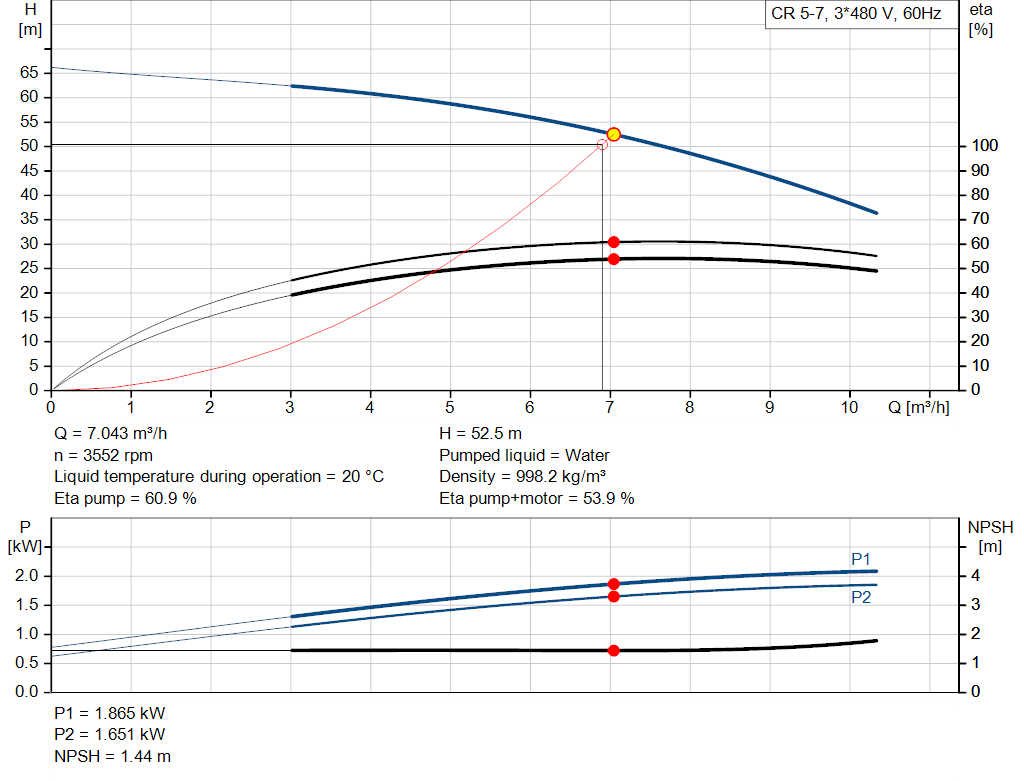 pumpcurve