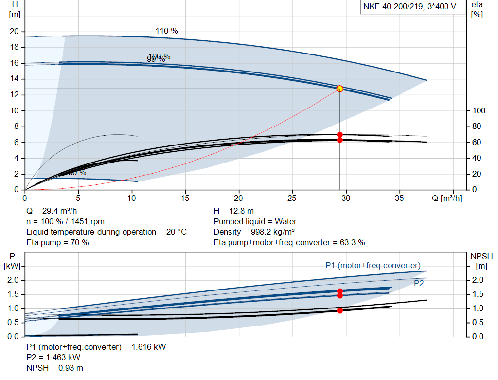 pumpcurve