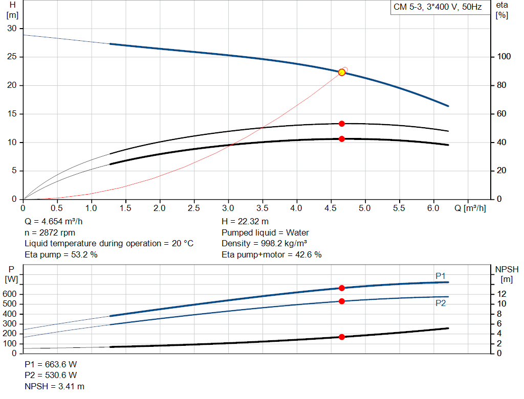 pumpcurve