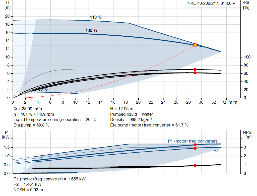 pumpcurve
