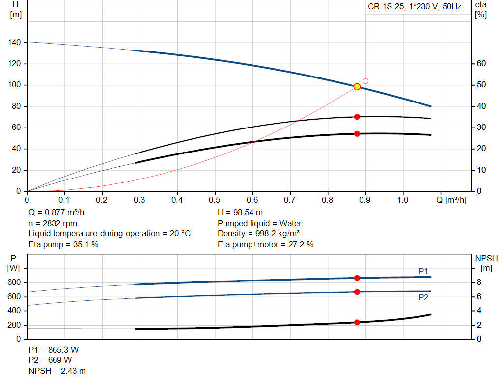 pumpcurve