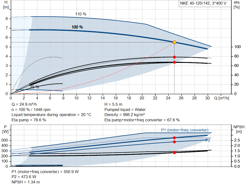 pumpcurve