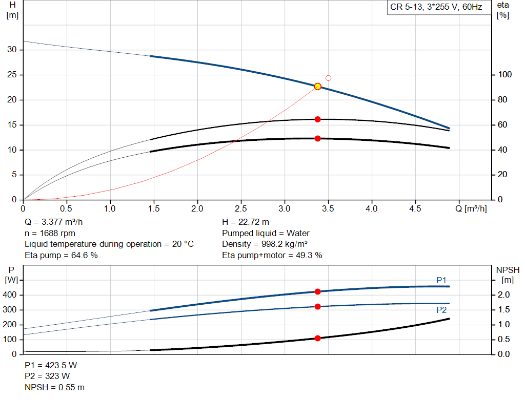 pumpcurve