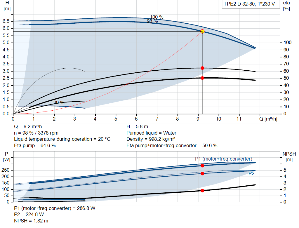 pumpcurve