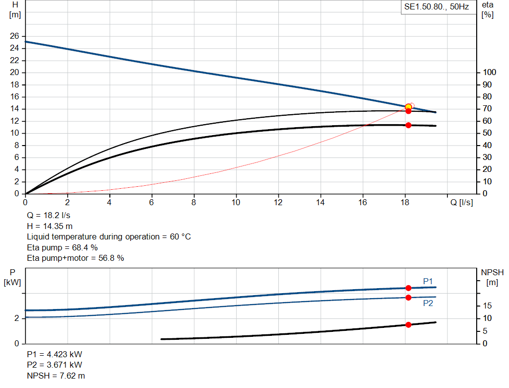 pumpcurve