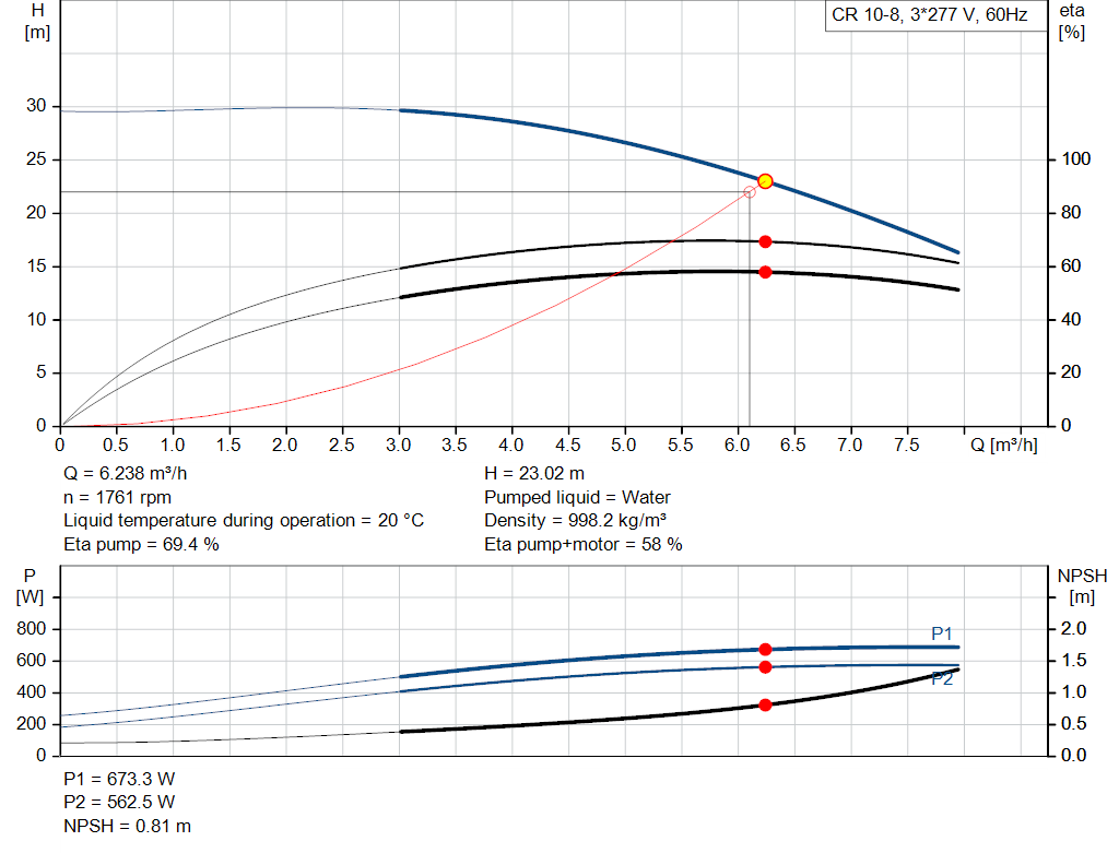 pumpcurve