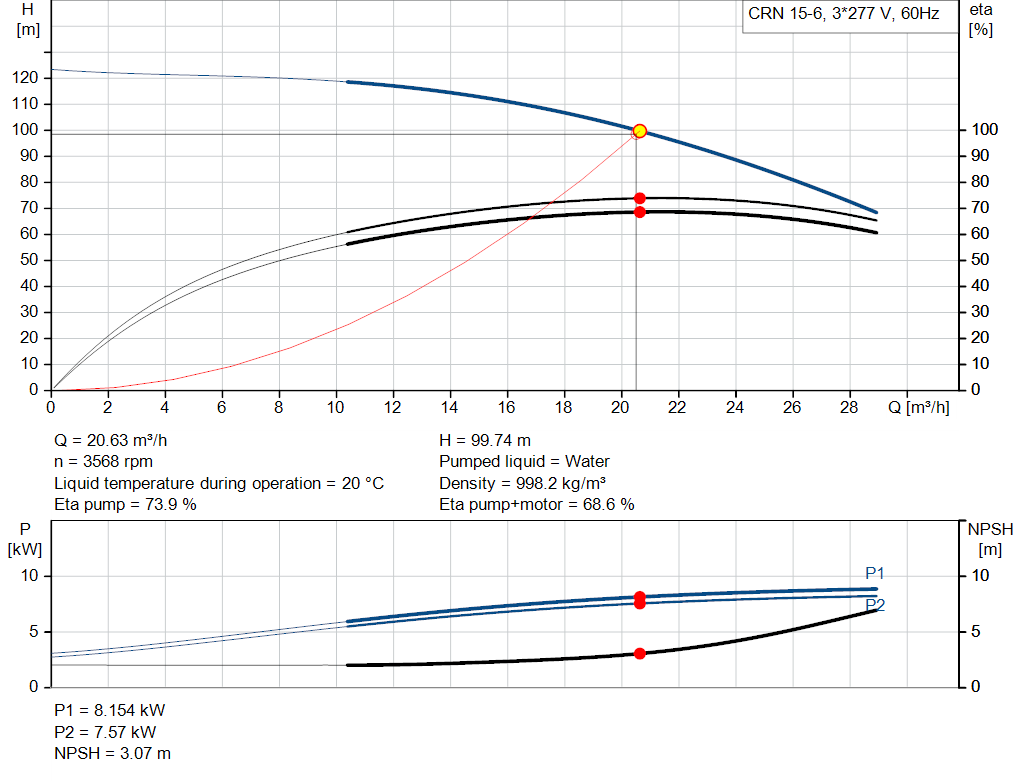 pumpcurve