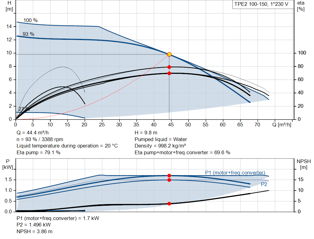 pumpcurve